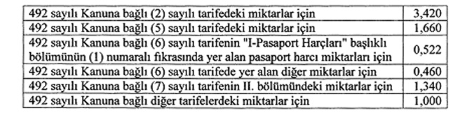 HARÇLAR 1