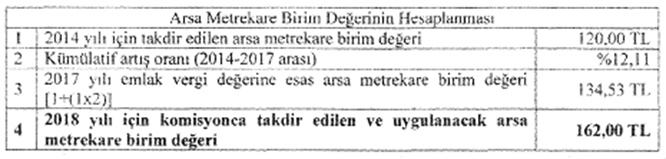 emlak resim tebliğ 6