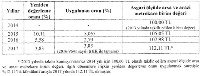 emlak tebliğ resim 1