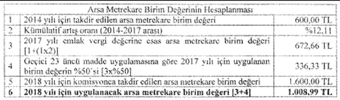 emlak tebliğ resim 2