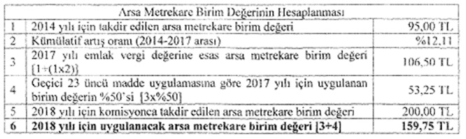 emlak tebliğ resim 4