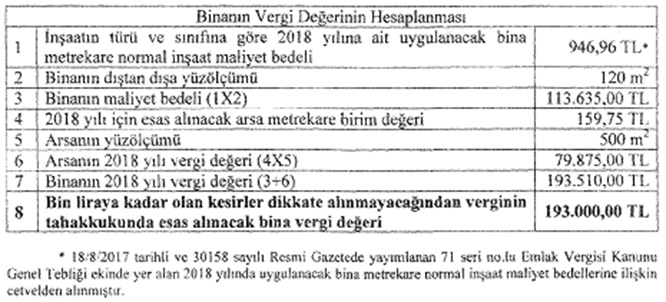 emlak tebliğ resim 5