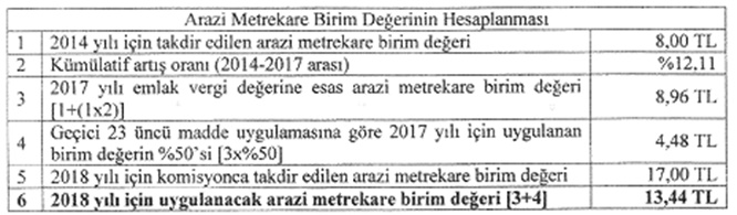emlak teblip resim 3